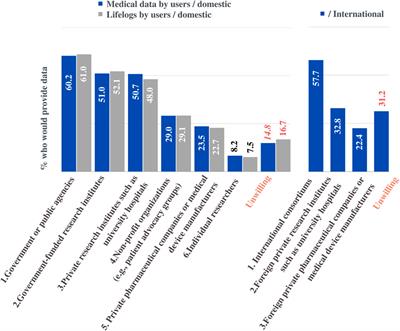 Public perceptions and attitudes of the national project of bio-big data: A nationwide survey in the Republic of Korea